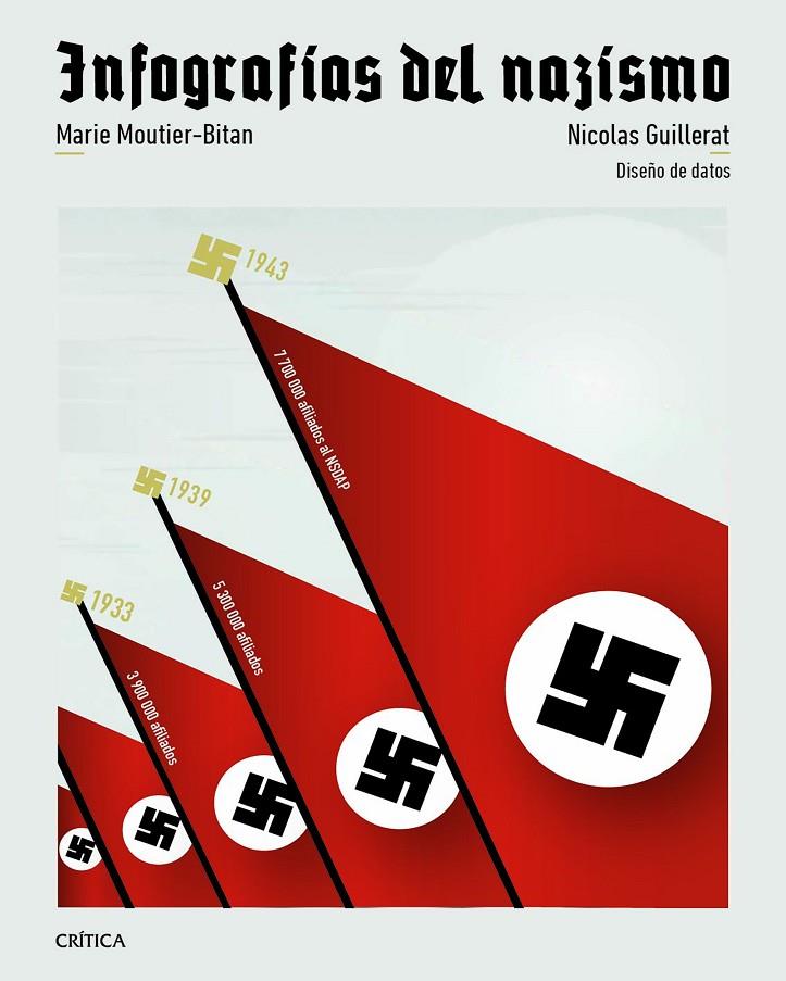 INFOGRAFÍAS DEL NAZISMO | 9788491999249 | GUILLERAT, NICOLAS/MOUTIER, MARIE