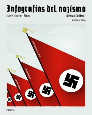 INFOGRAFÍAS DEL NAZISMO | 9788491999249 | GUILLERAT, NICOLAS/MOUTIER, MARIE
